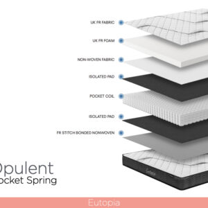 Alternative view of Utopia Opulent Mattress